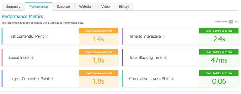 gtmetrix-site-performance-result